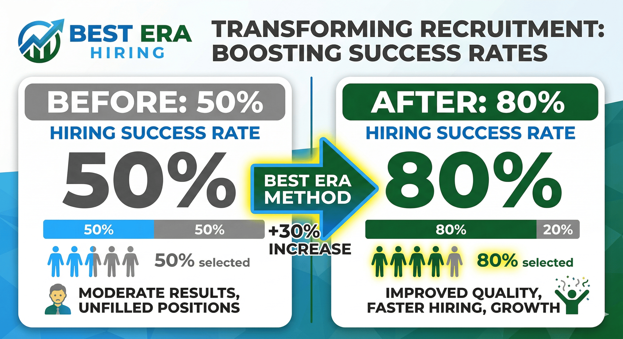 Best Era Hiring Stats Best Era Hiring Stats